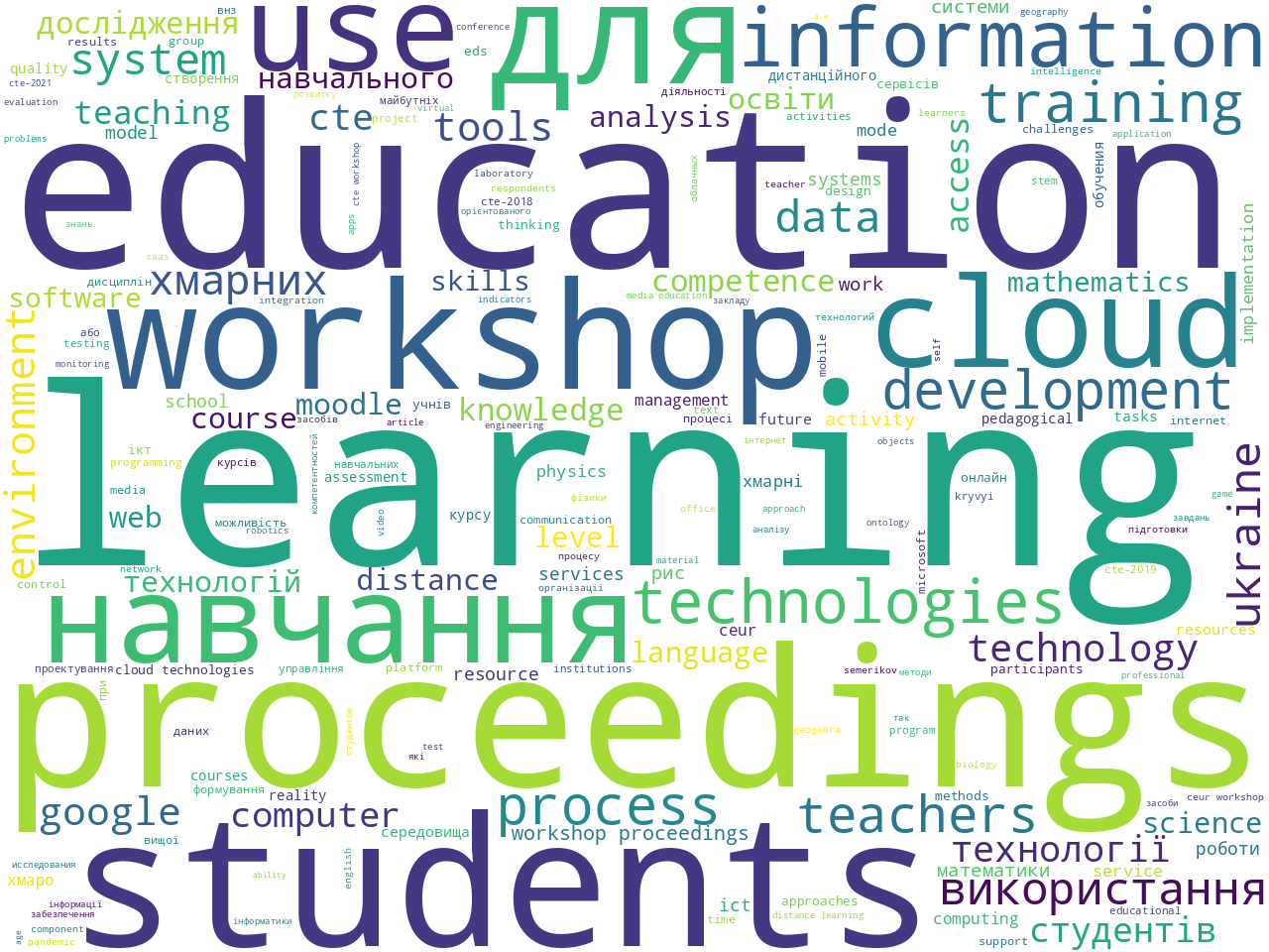keywords-cloud