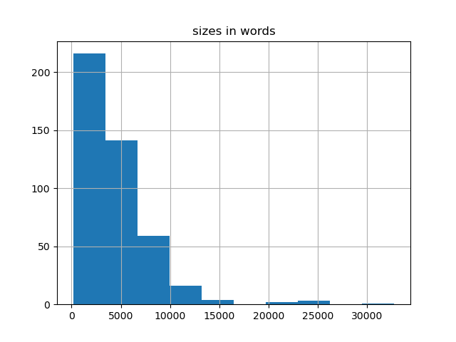 sizes-histogram