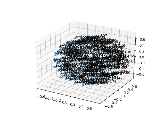 cluster-cube
