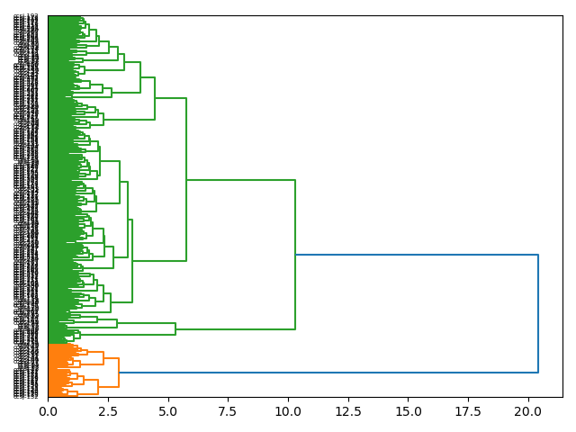 cluster-dendrogram