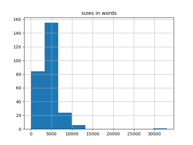 sizes-histogram