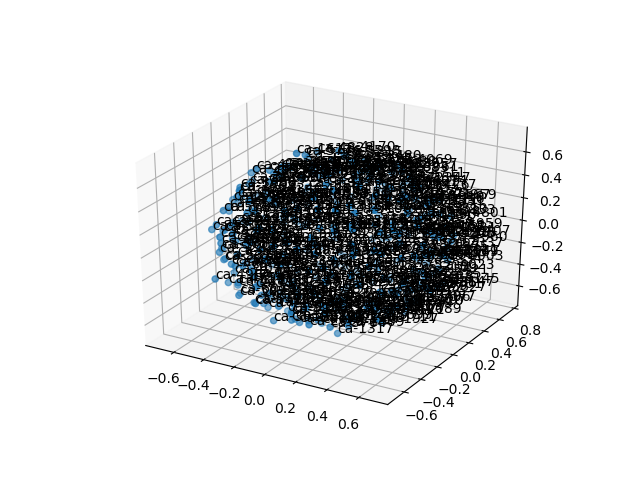 cluster-cube
