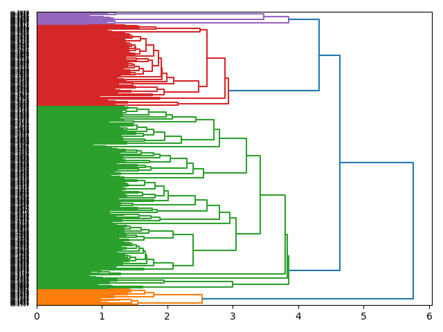cluster-dendrogram