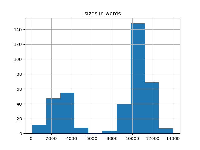sizes-histogram
