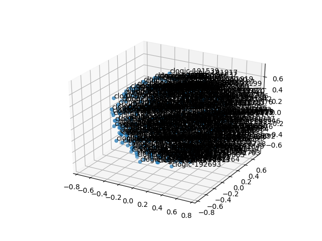 cluster-cube