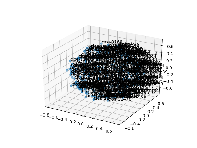 cluster-cube