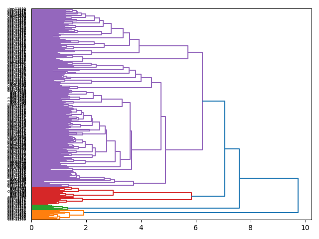 cluster-dendrogram