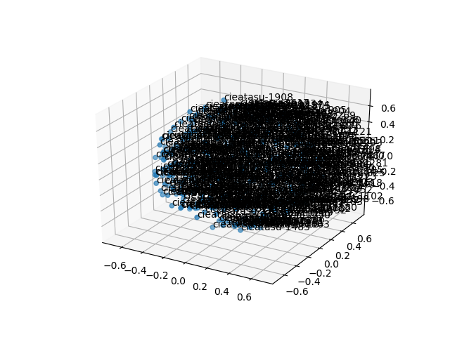 cluster-cube