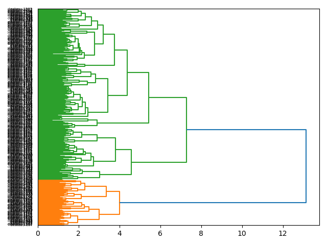 cluster-dendrogram