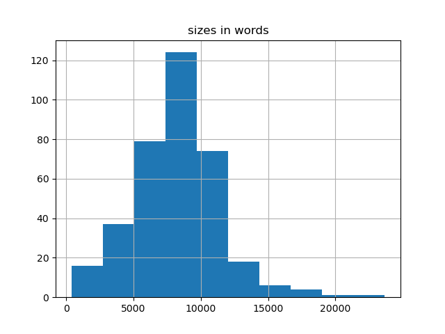sizes-histogram