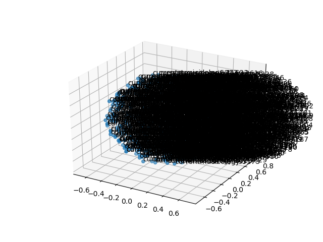 cluster-cube