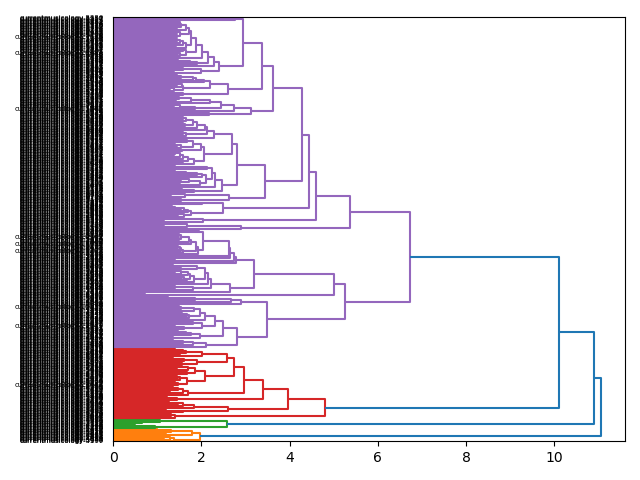 cluster-dendrogram