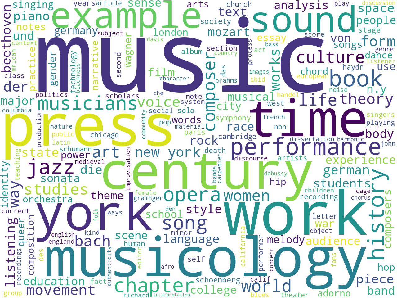keywords-cloud