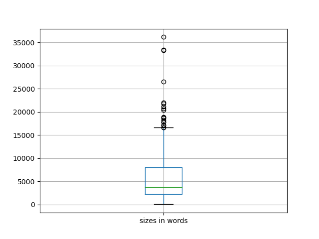 sizes-boxplot