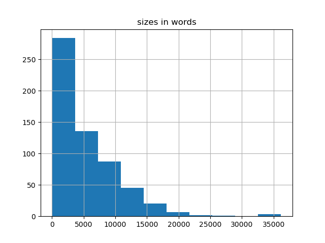 sizes-histogram