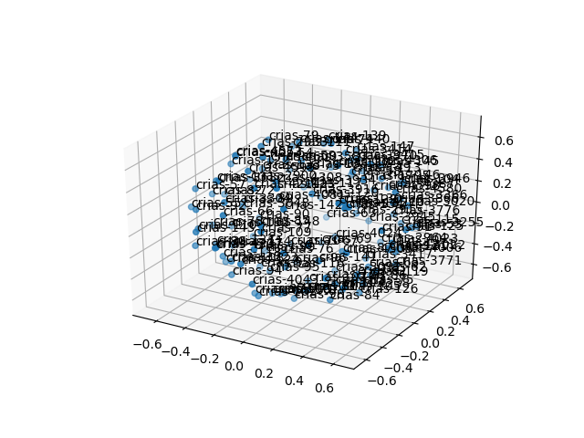 cluster-cube