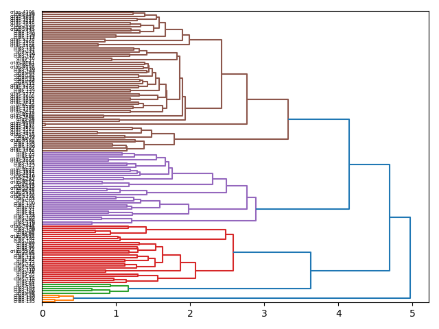 cluster-dendrogram