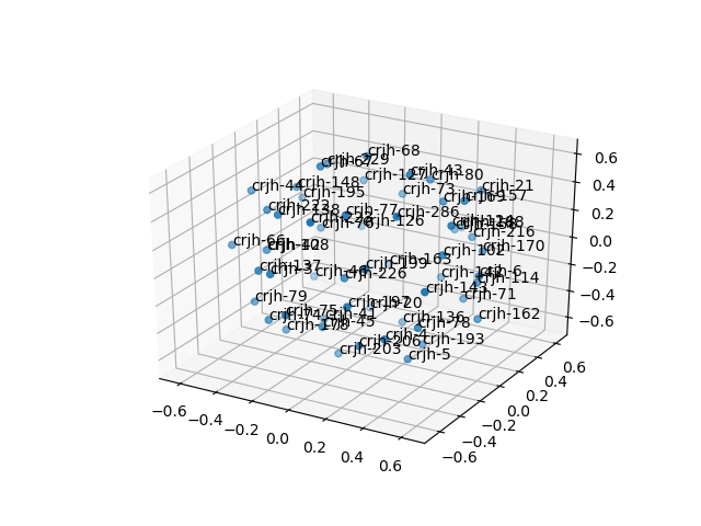 cluster-cube