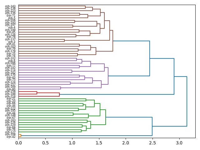 cluster-dendrogram