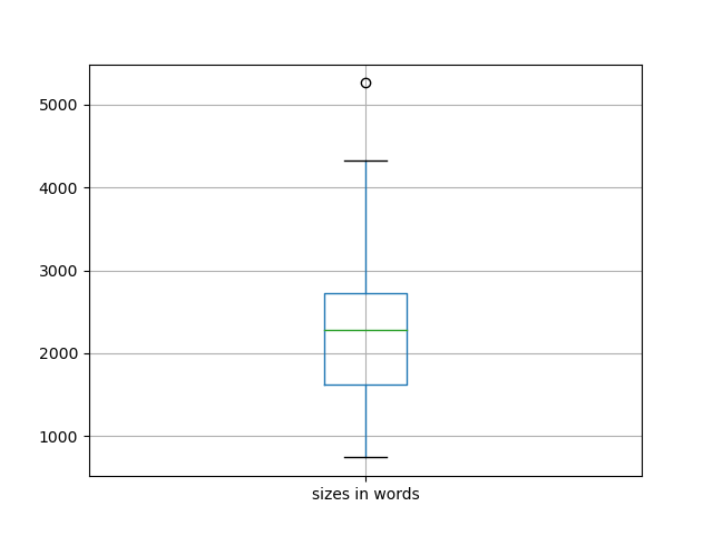 sizes-boxplot