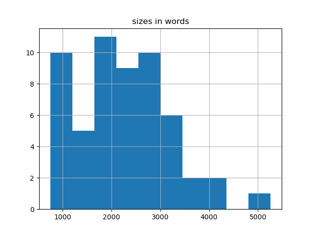 sizes-histogram