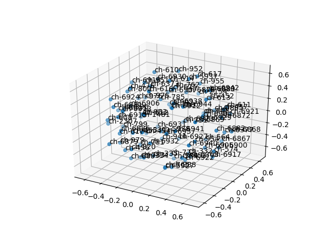 cluster-cube