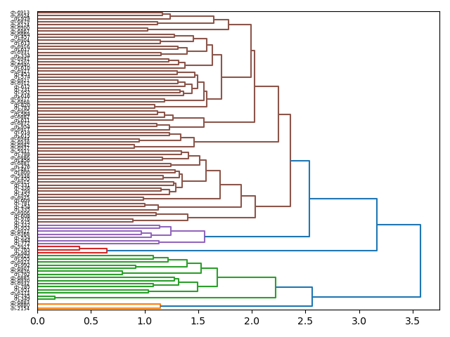 cluster-dendrogram