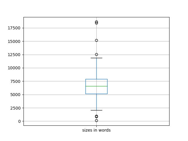 sizes-boxplot