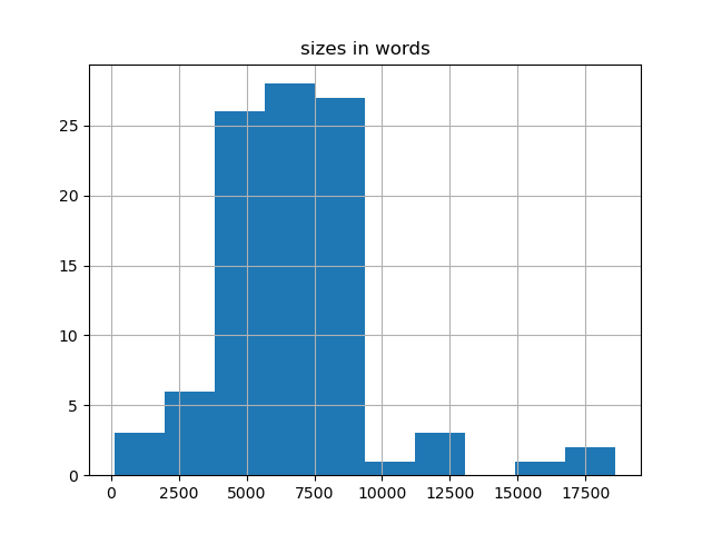 sizes-histogram