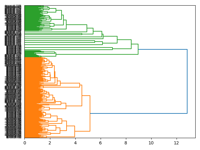 cluster-dendrogram