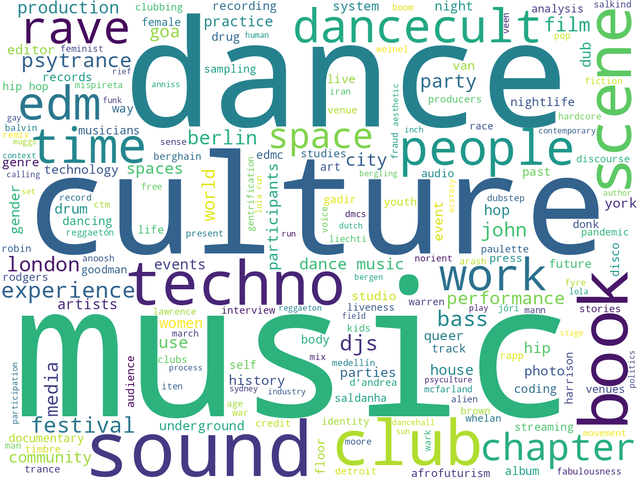 keywords-cloud