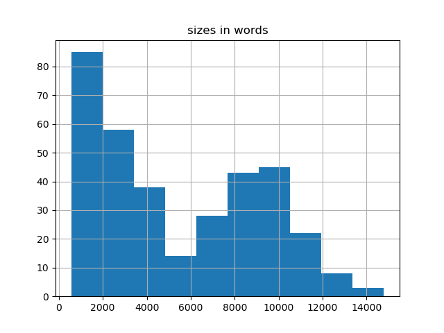 sizes-histogram