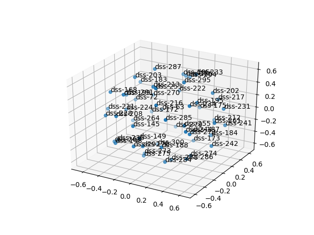 cluster-cube