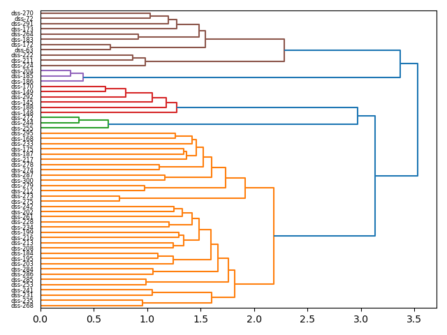 cluster-dendrogram