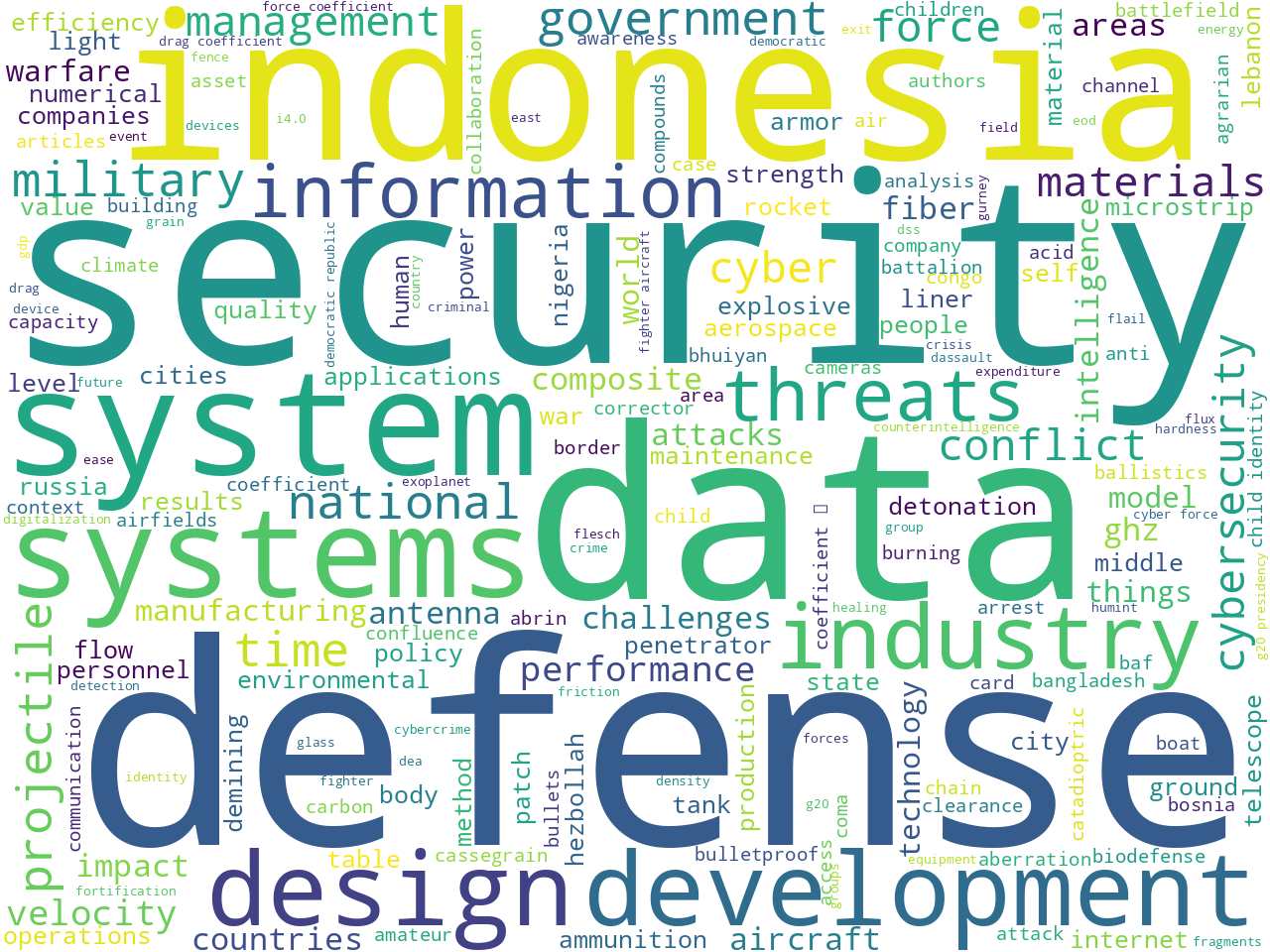 keywords-cloud