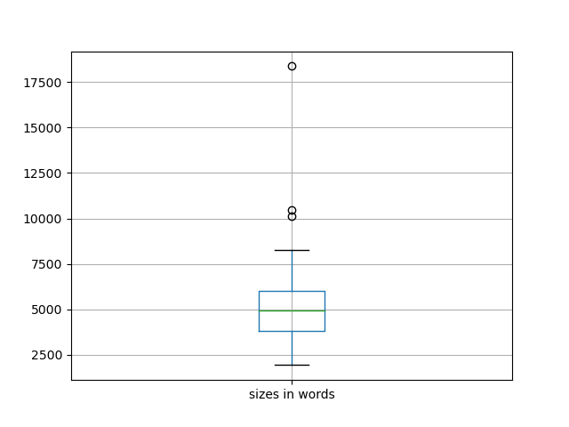 sizes-boxplot