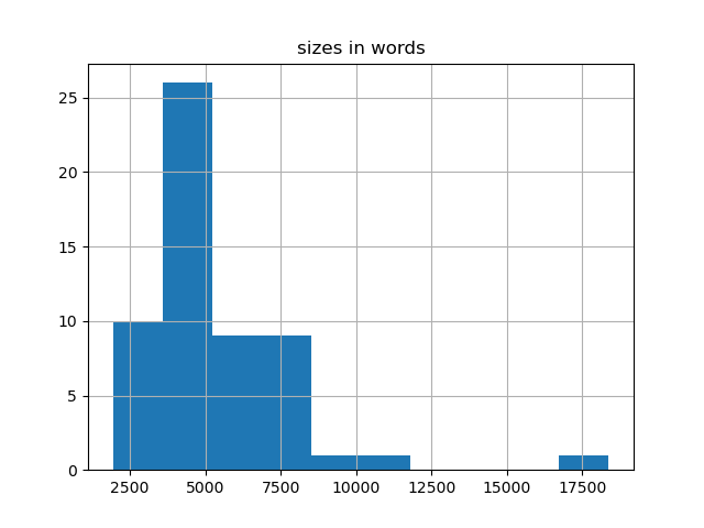 sizes-histogram