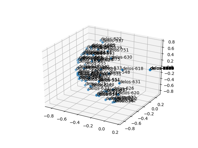 cluster-cube