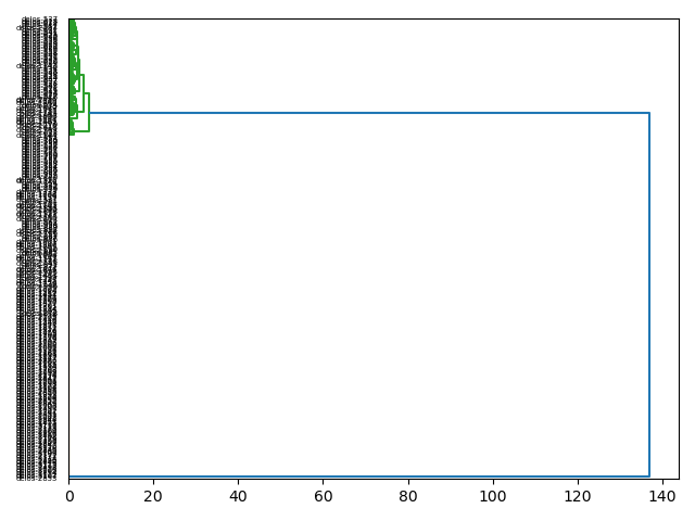 cluster-dendrogram
