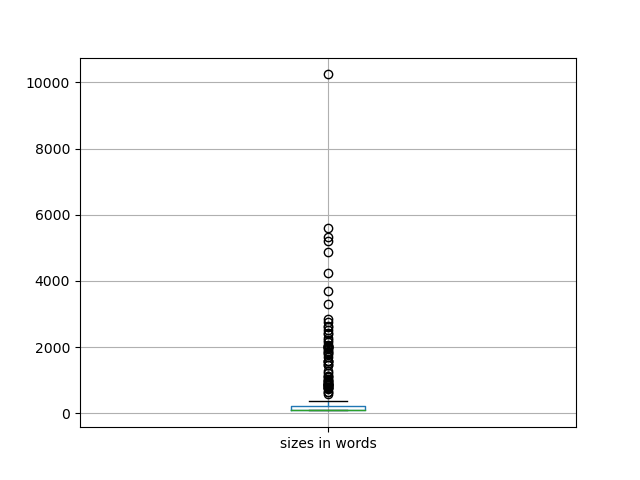 sizes-boxplot