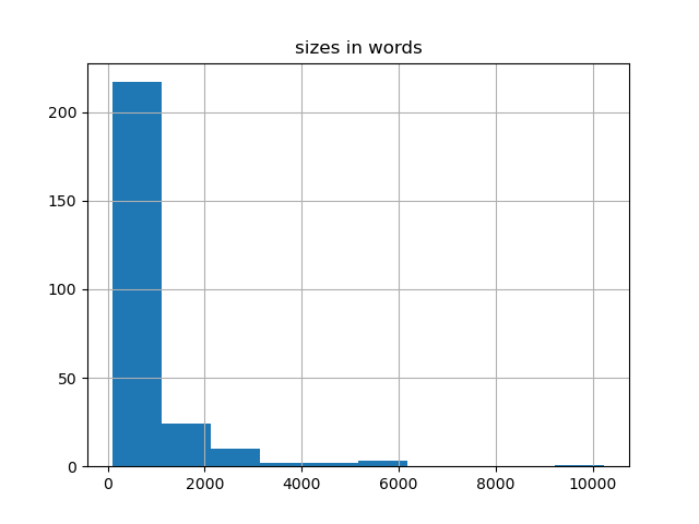 sizes-histogram