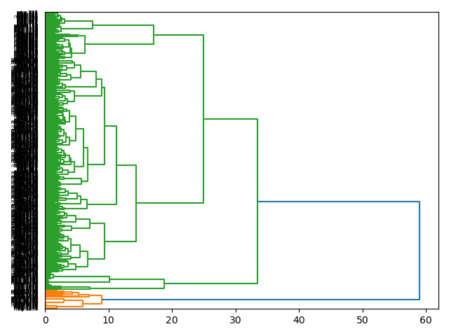 cluster-dendrogram