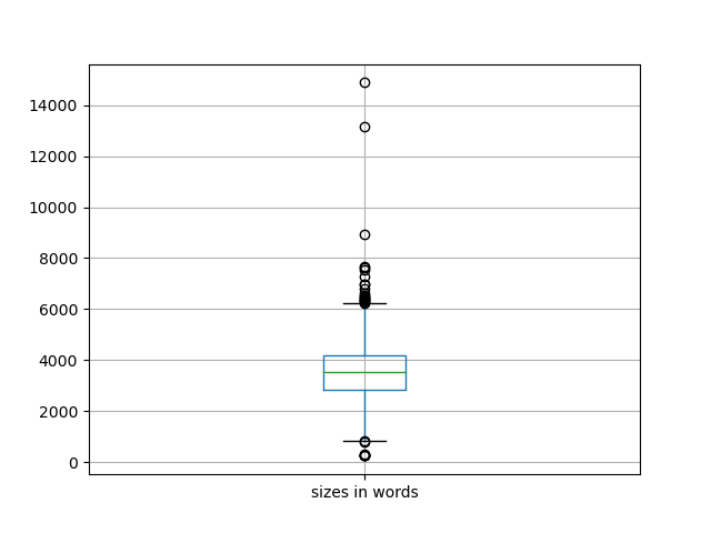 sizes-boxplot