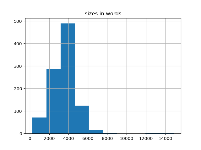 sizes-histogram