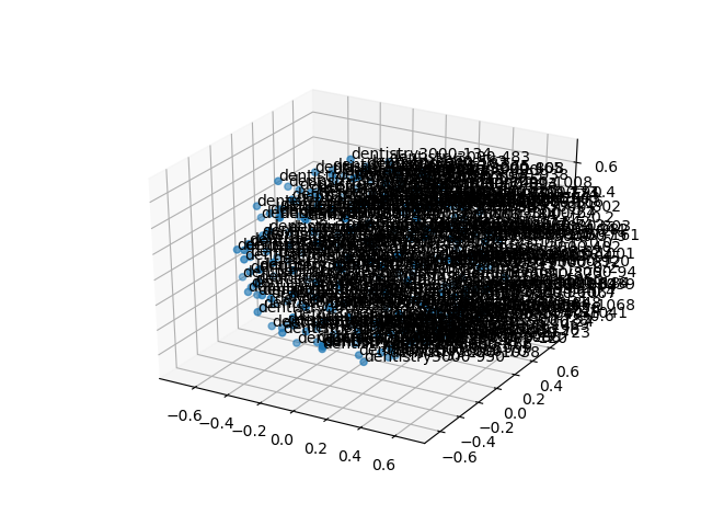 cluster-cube