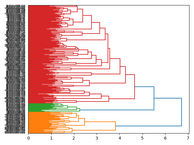 cluster-dendrogram