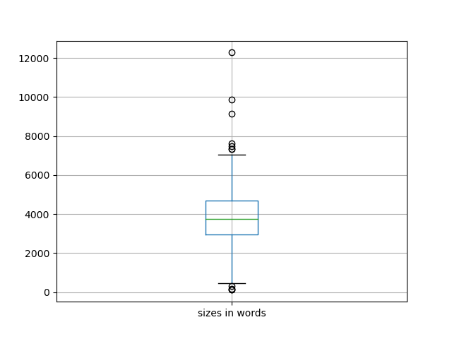 sizes-boxplot
