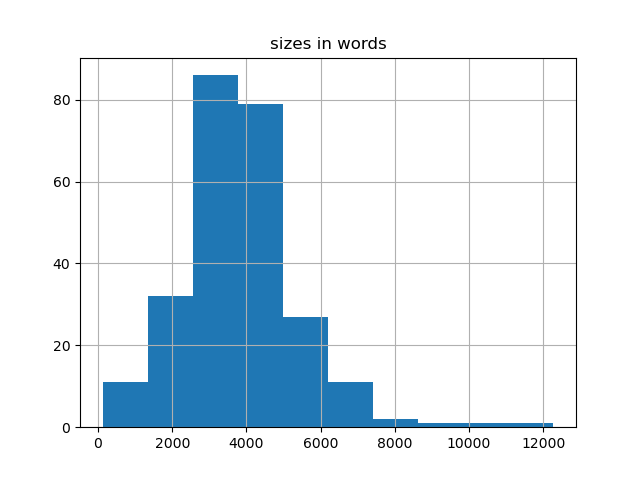 sizes-histogram