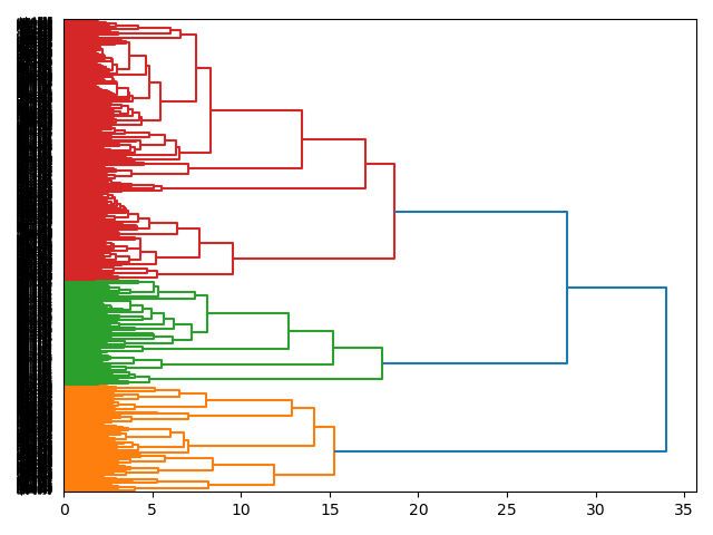 cluster-dendrogram