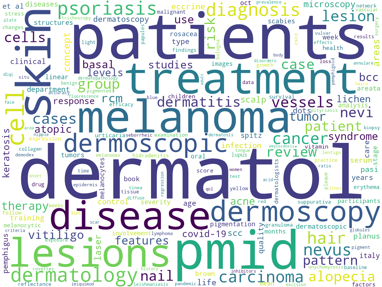 keywords-cloud